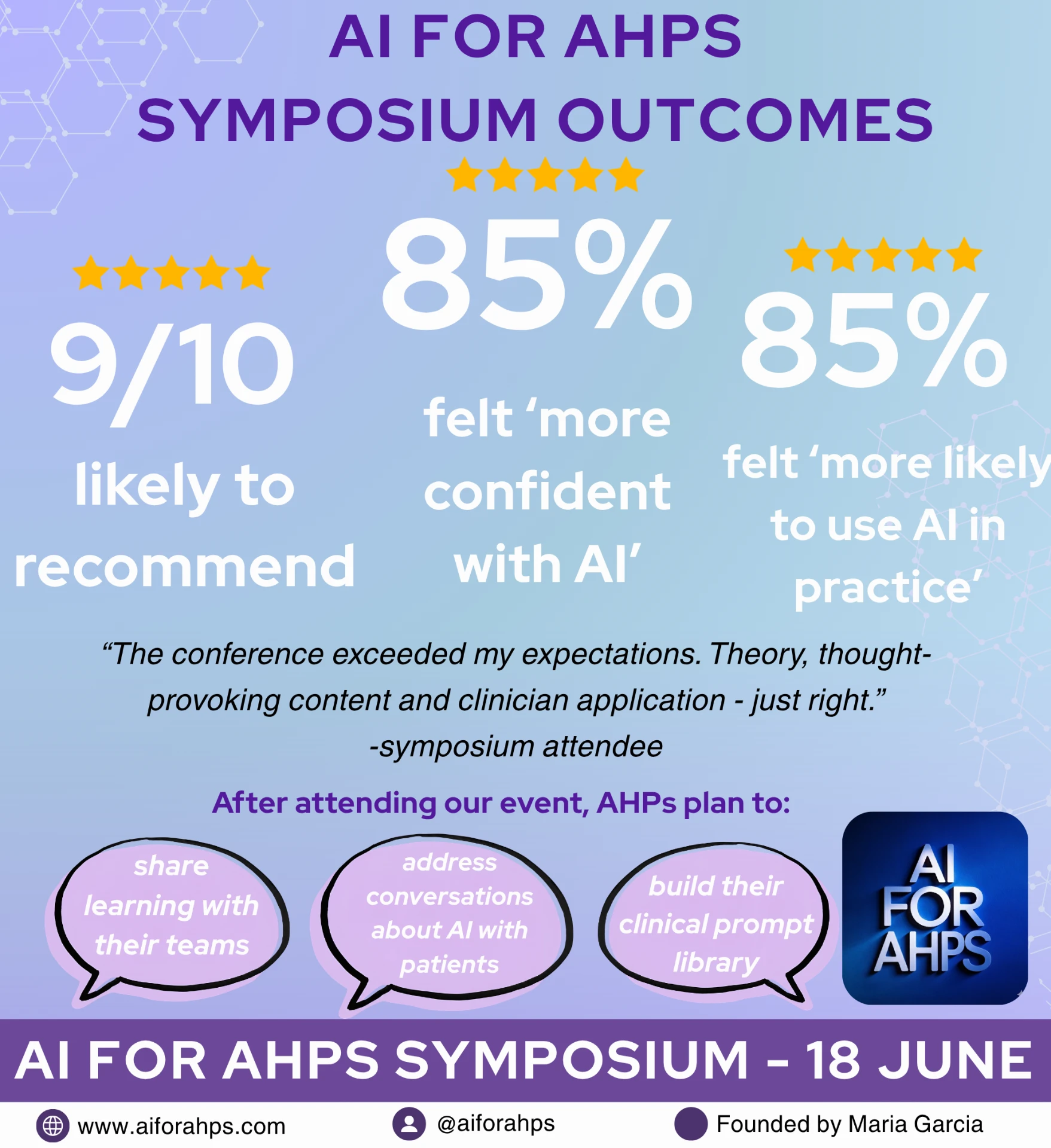 85% of symposium attendees felt more confident using AI afterwards